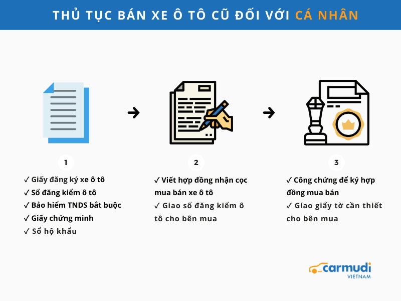 Thủ tục bán xe ô tô cũ đối với cá nhân Carmudi