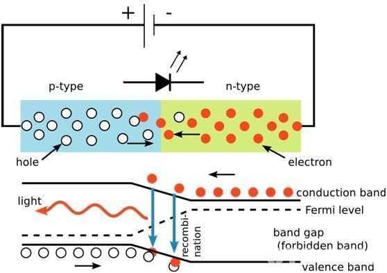Nguyên lý hoạt động của đèn LED