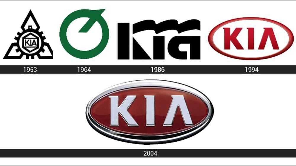 Logo Kia