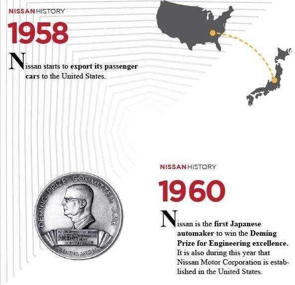 Lịch sử huy hoàng của Nissan
