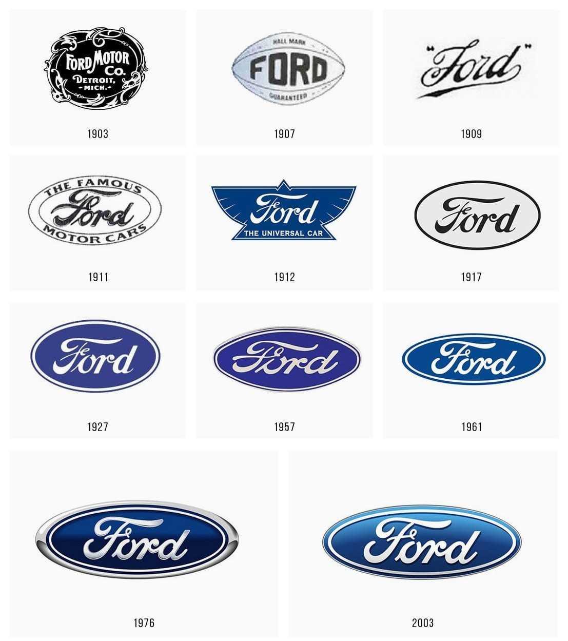 Logo Ford qua các thời kỳ