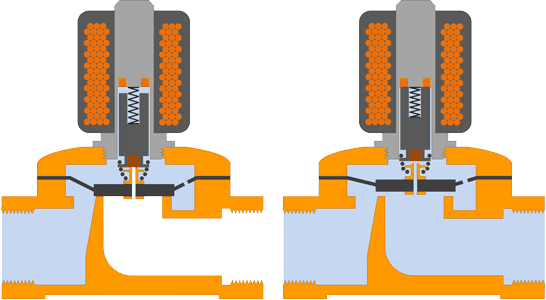 Van điện từ bán trực tiếp