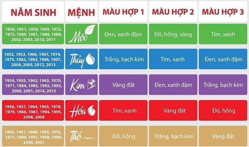Chọn màu xe theo tuổi