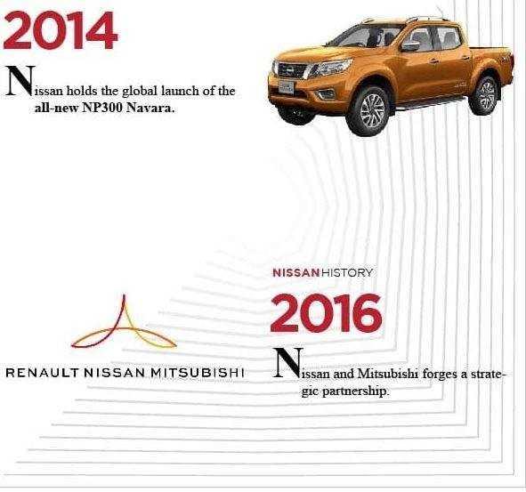 Lịch sử huy hoàng của Nissan