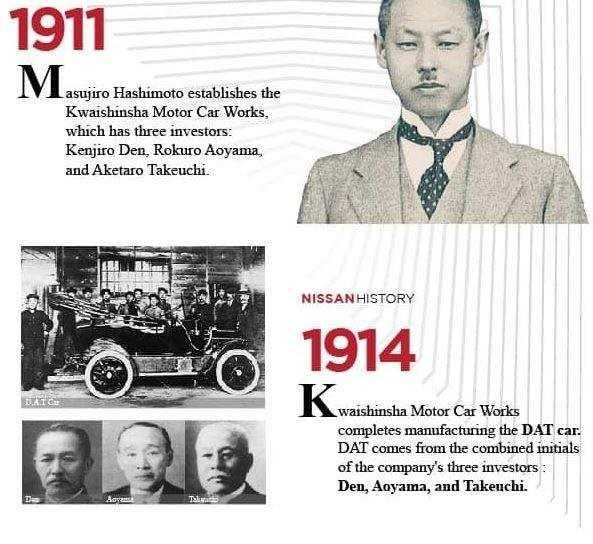 Lịch sử huy hoàng của Nissan