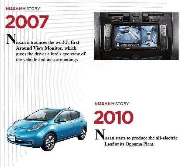 Lịch sử huy hoàng của Nissan