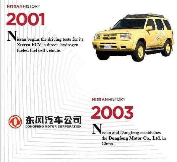 Lịch sử huy hoàng của Nissan