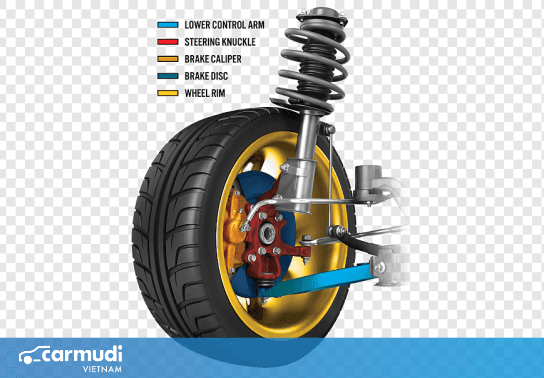 Cơ chế của giảm chấn (Shock Absorber) trên xe ô tô