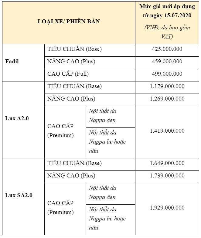 Bảng giá mới của VinFast