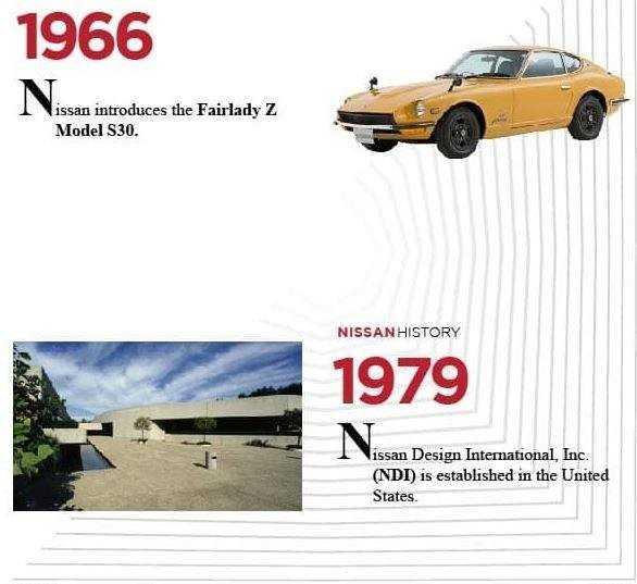 Lịch sử huy hoàng của Nissan