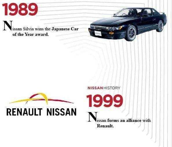 Lịch sử huy hoàng của Nissan