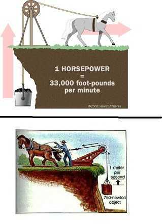 Mã lực – horsepower (HP)