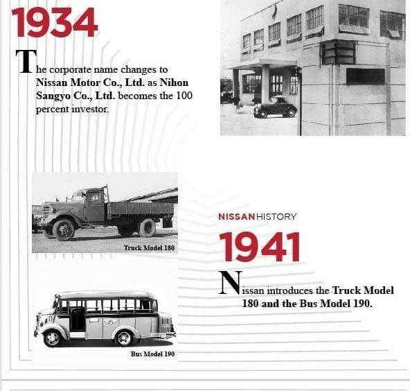 Lịch sử huy hoàng của Nissan