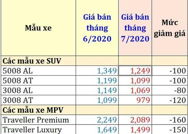Bảng giá xe Kia sau ưu đãi tháng 7