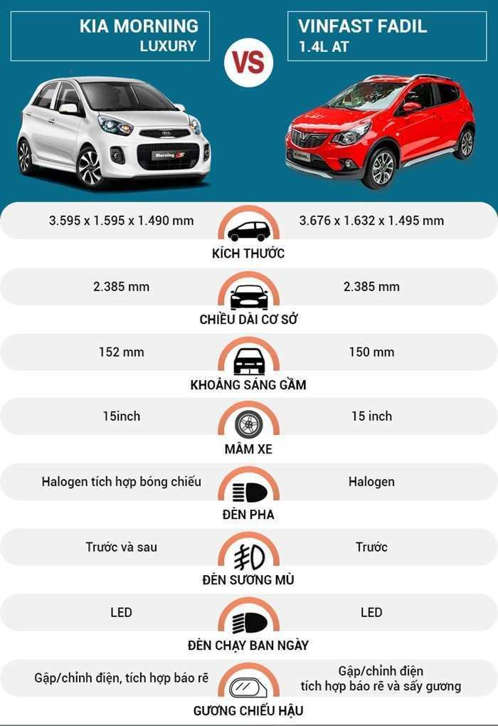  Ngoại thất VinFast Fadil 2020 và Kia Morning 2020