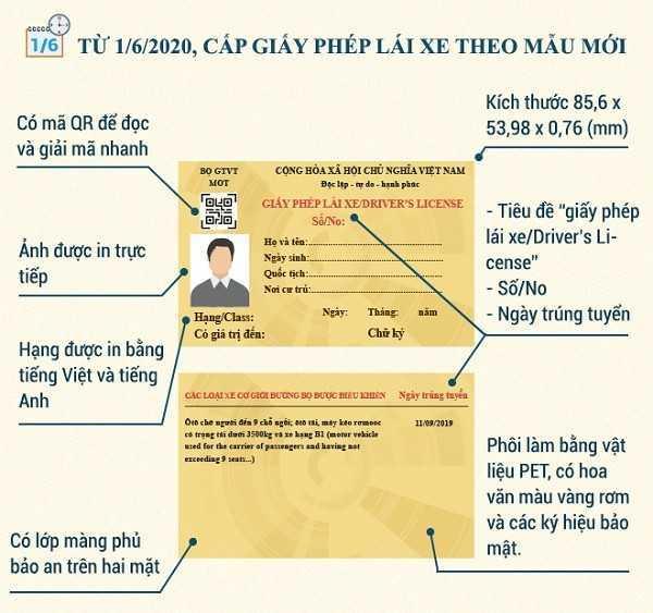 Mẫu giấy phép lái xe mới 2020