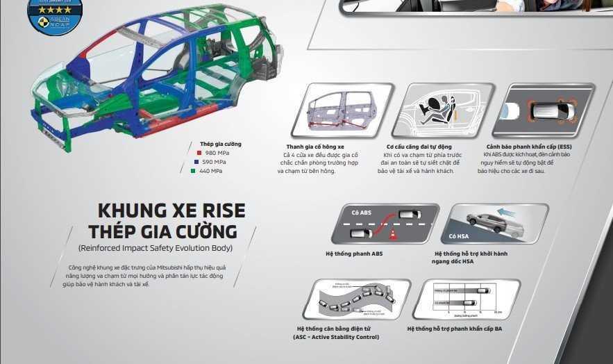 Mitsubishi Xpander 2020