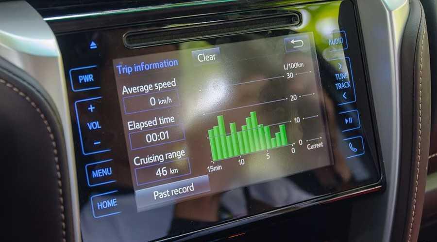 Toyota Fortuner 2020