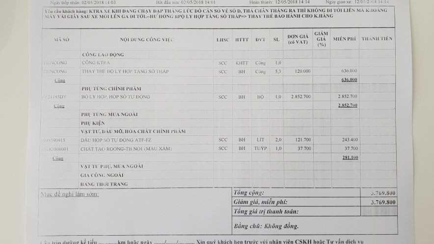 Lỗi hộp số của Mazda CX-5 2018