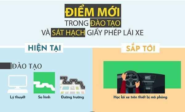 Những điểm mới trong tổ chức thi giấy phép lái xe ô tô