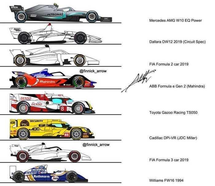 Lý do gì khiến xe đua trở nên “thu mình” trước xe thương mại?