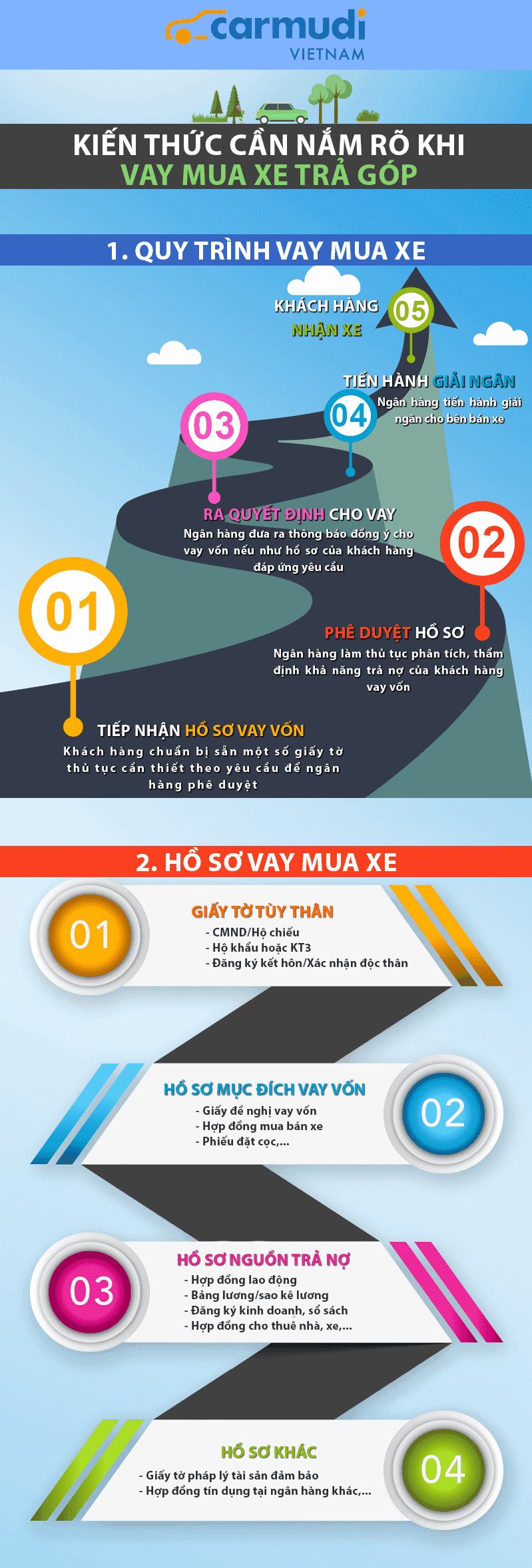 Quy trình vay mua xe Suzuki XL7 2020 trả góp