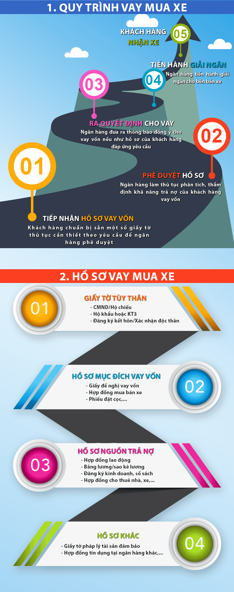 Hồ sơ, thủ tục vay mua xe Kia trả góp