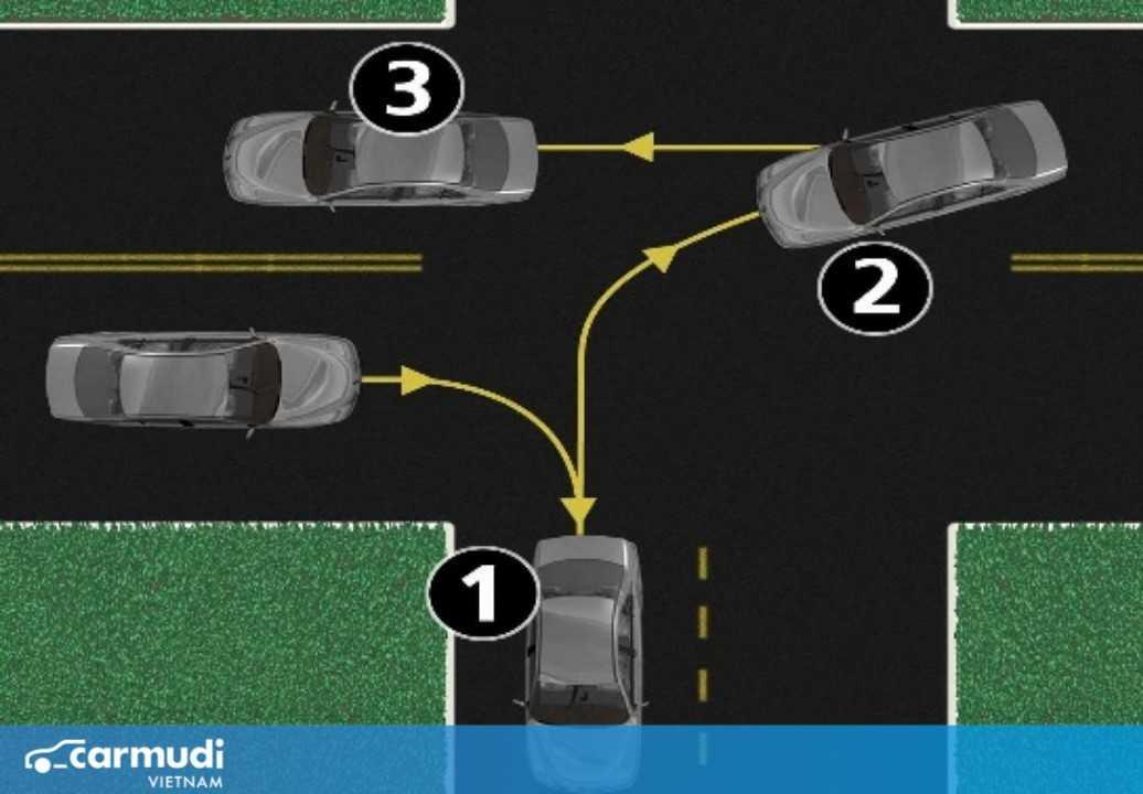 Kỹ năng quay đầu xe 3 điểm là gì? Hướng dẫn thực hiện kỹ năng quay đầu xe 3 điểm