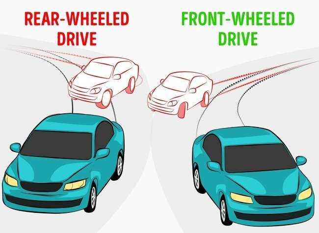 3 tình huống ô tô bị trôi bánh thường gặp