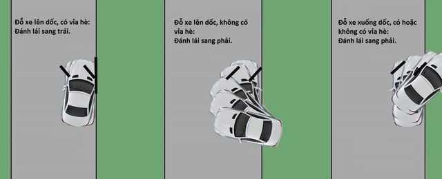 Đỗ xe theo hướng lên đốc trên đoạn đường không có vỉa hè
