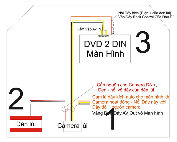 Sơ đồ lắp camera lùi là yếu tố quan trọng trong hướng dẫn lắp camera lùi