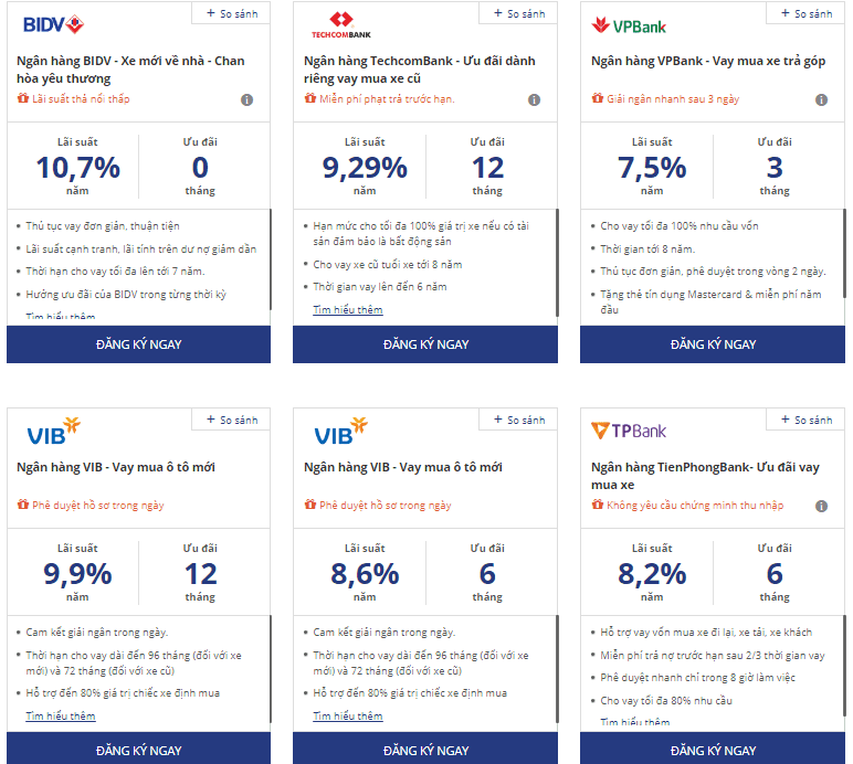 Lãi suất vay mua xe ô tô trả góp tại một số ngân hàng