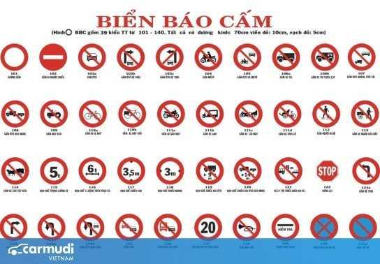 Tổng hợp tất cả các loại biển báo giao thông đường bộ Việt Nam mới nhất