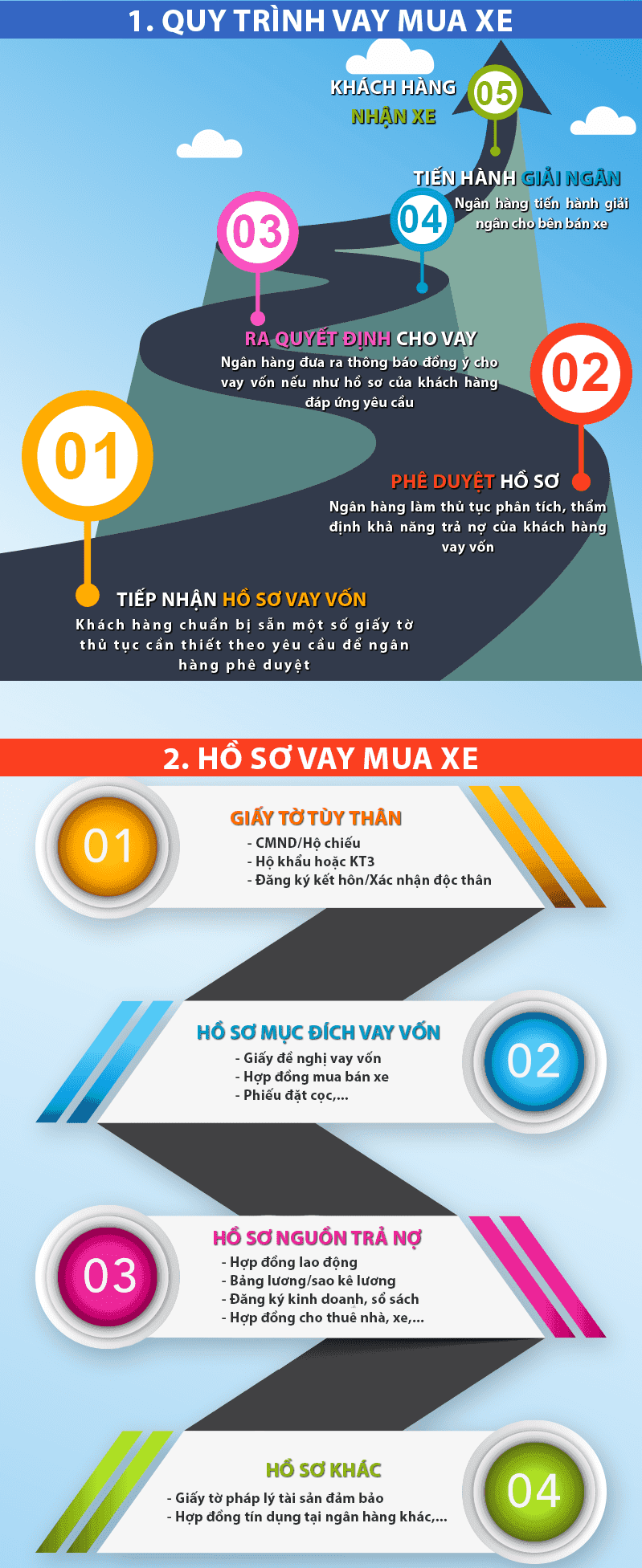 Quy trình và thủ tục vay mua xe Toyota Camry