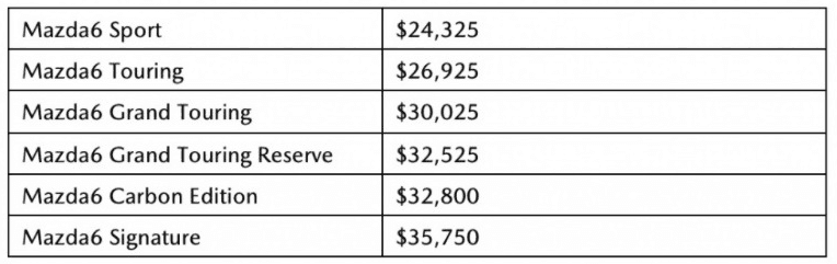 Giá bán các phiên bản Mazda6 2021 tại Mỹ