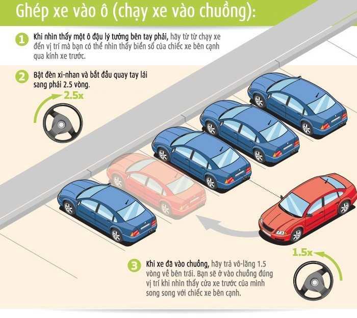 Ghép xe vào chuồng