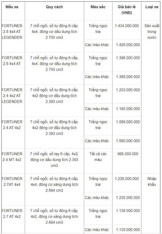 Toyota Fortuner 2020
