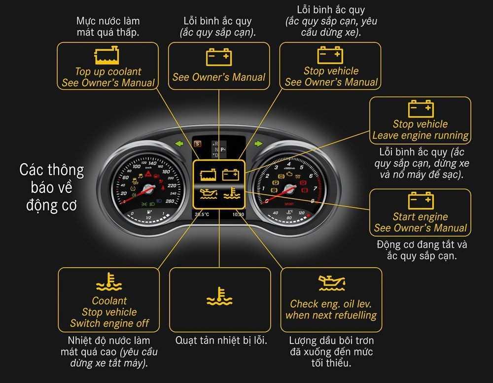 Các thông báo về động cơ