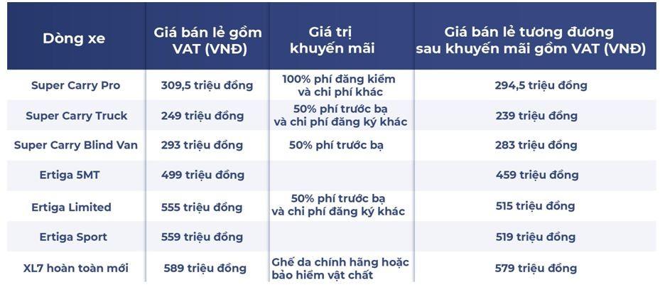 Bảng giá ô tô Suzuki và giá trị khuyến mãi tháng 9