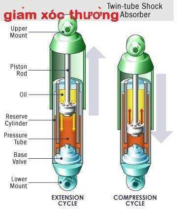 Giảm xóc thông thường