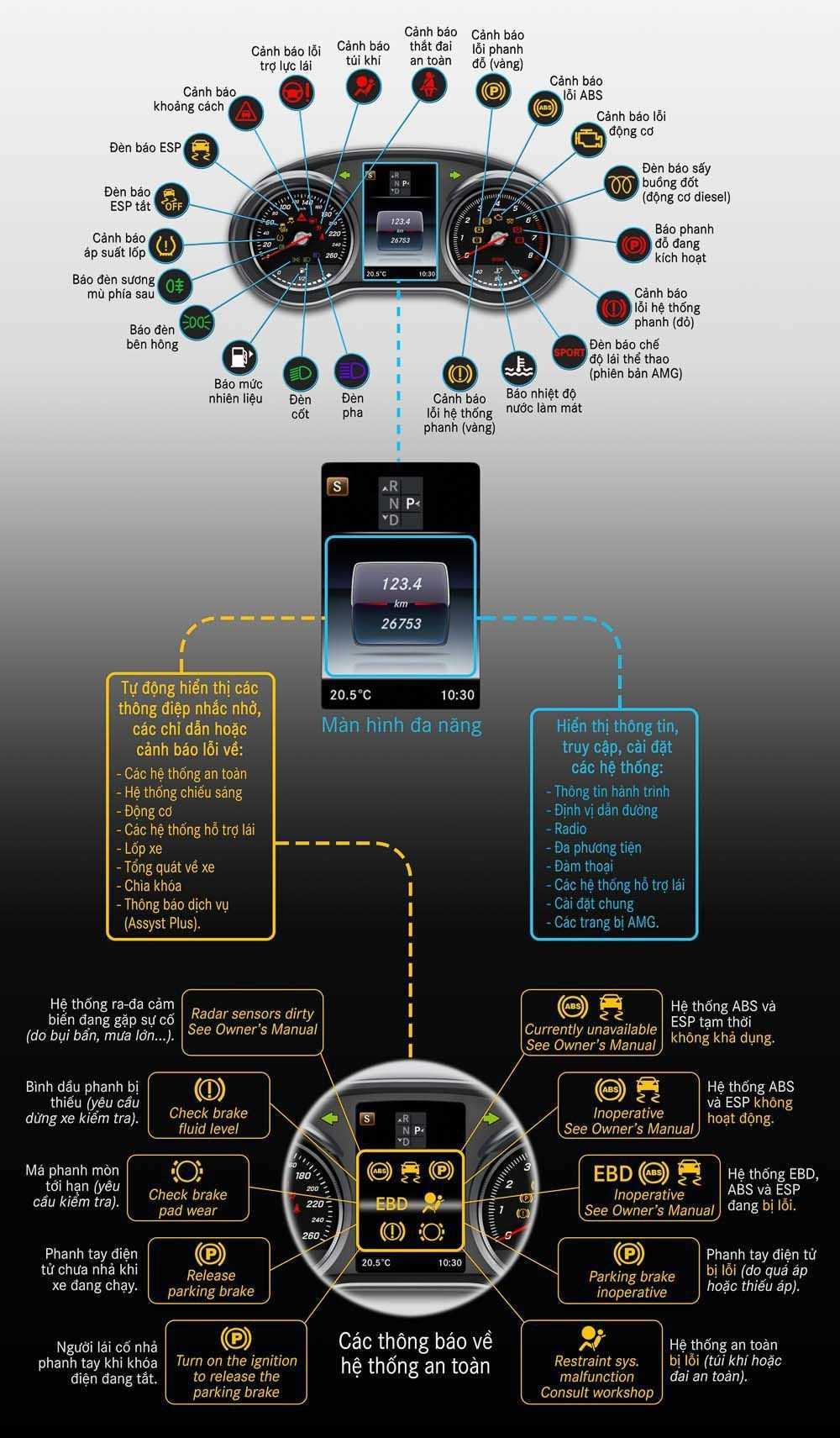 Các thông báo về hệ thống an toàn