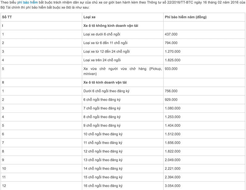 Bảo hiểm trách nhiệm dân sự bắt buộc