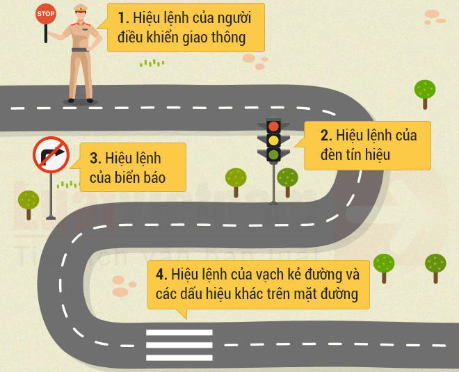 Thứ tự ưu tiên của hiệu lệnh giao thông