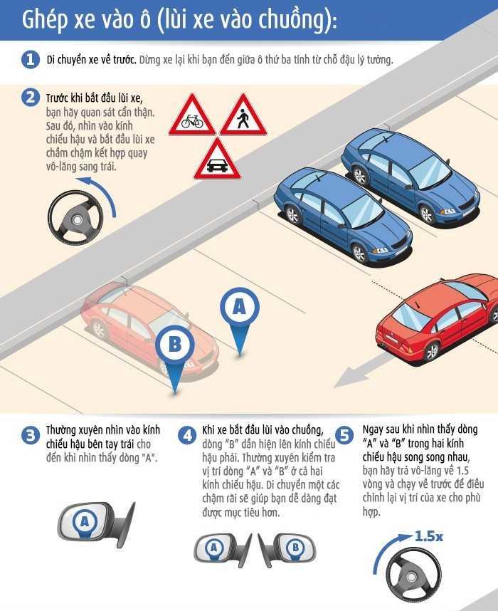 Ghép xe vào ô ( lùi xe vào chuồng)