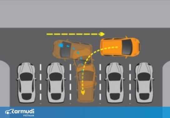 Hướng dẫn cách lùi xe ô tô chi tiết và hiệu quả nhất