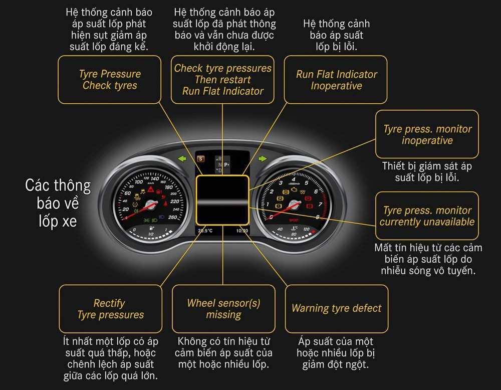 Các thông báo về lốp xe