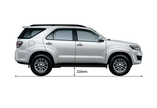 Khoảng sáng gầm Toyota Fortuner