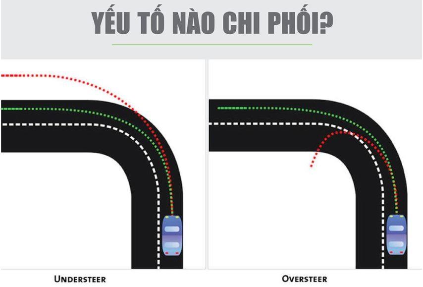 Những yếu tố ảnh hưởng đến hiện tượng thiếu lái, thừa lái
