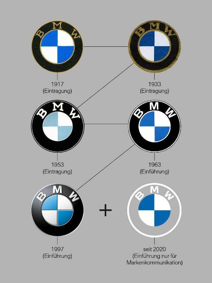Ý nghĩa logo của BMW còn có nhiều tranh cãi