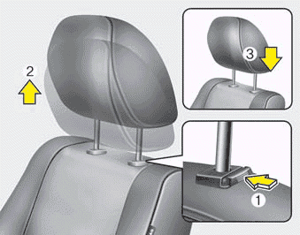 Phím điều chỉnh tựa đầu của ghế